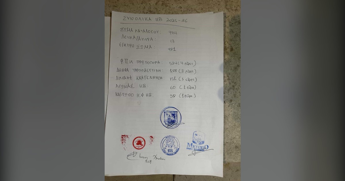 You are currently viewing Ευχαριστήριο μετά τις φοιτητικές εκλογές